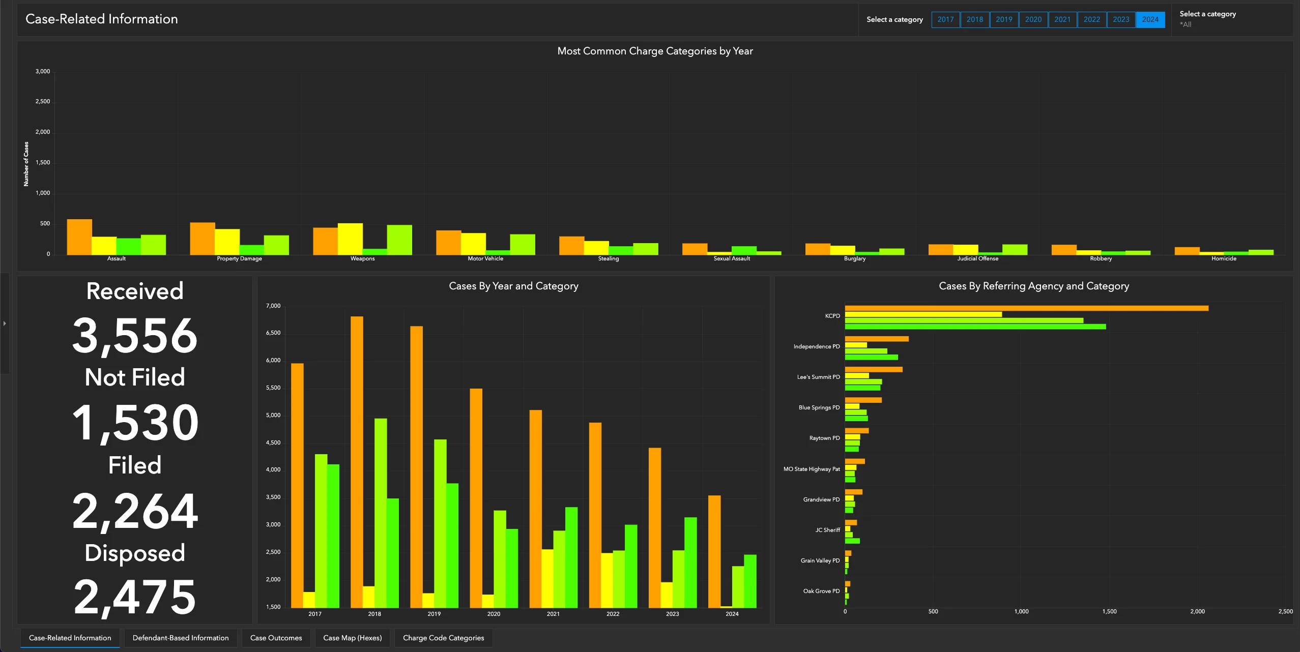 Prosecutor Case Dashboard